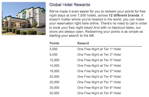 Wyndham-Rewards-1