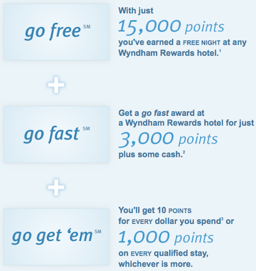 Wyndham-Rewards-2