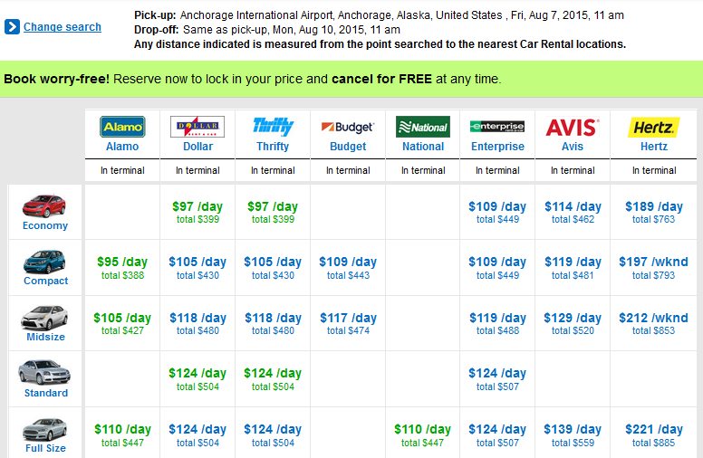 Car rental prices in August.