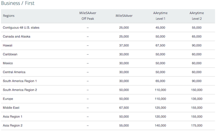 AAdvantage-Award-Chart