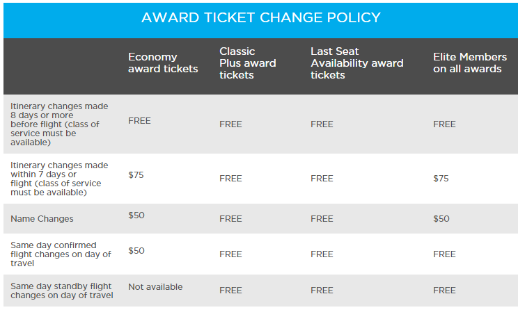 Frontier award ticket change policy