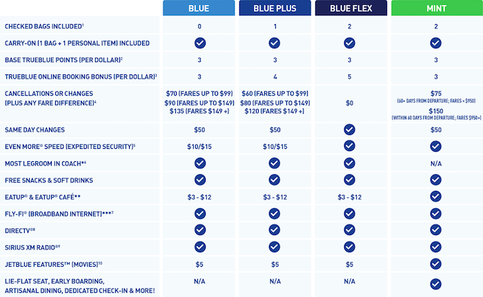 JetBlue-Checked-Bag-Fee