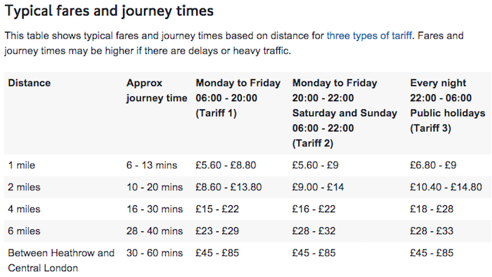 London-Taxi-Fares