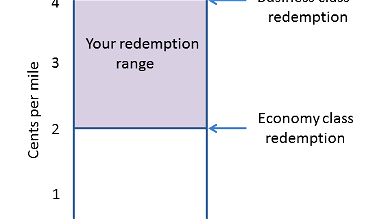Miles Aren’t Free: How To Value Your Redemptions