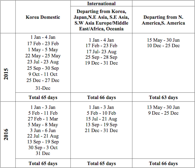 How To Redeem Delta SkyMiles To Asia? One Mile at a Time