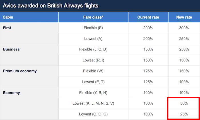 Avios-Earning-New