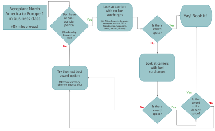 Which-miles-tree-example