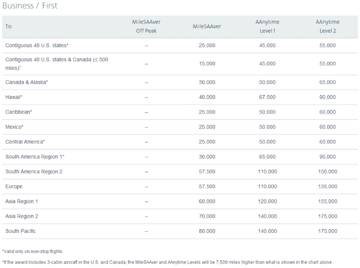AAdvantage-AA-Metal-2