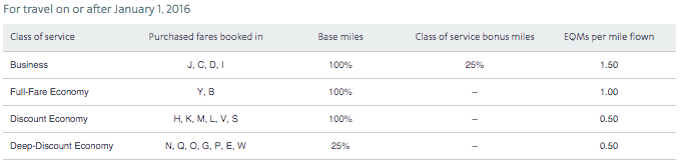 AAdvantage-airberlin