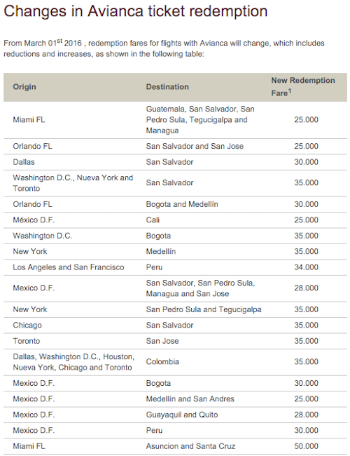 Avianca-Redemption-Rates