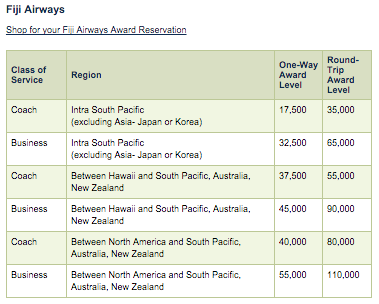 Fiji-Airways-Award-Chart