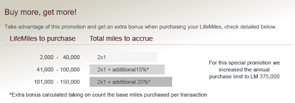 LifeMiles-Bonus-1