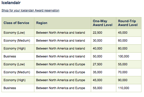 Icelandair-award-chart