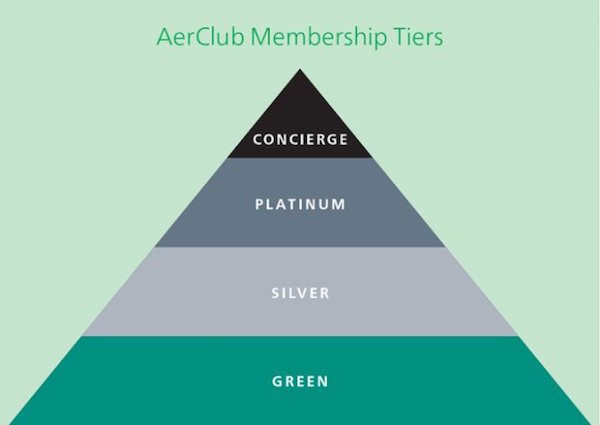 aerclub-membership-tiers