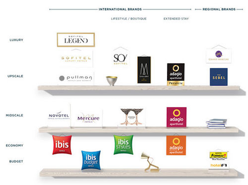 Accor-Brands