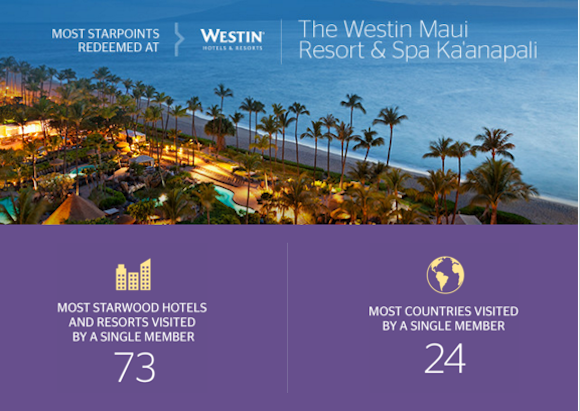 Starwood-2015-2