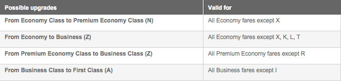 Lufthansa-Upgrades-Paid-2