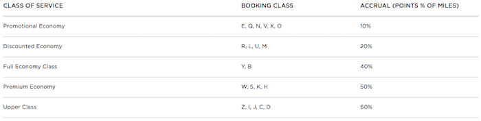 Virgin-earnings-rates