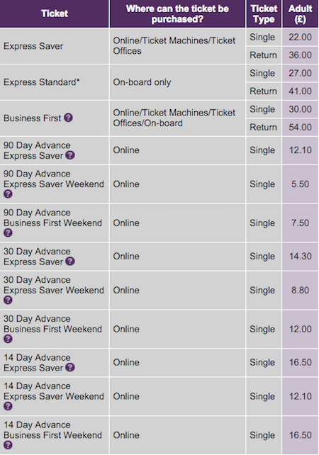 Heathrow-Express-Cost