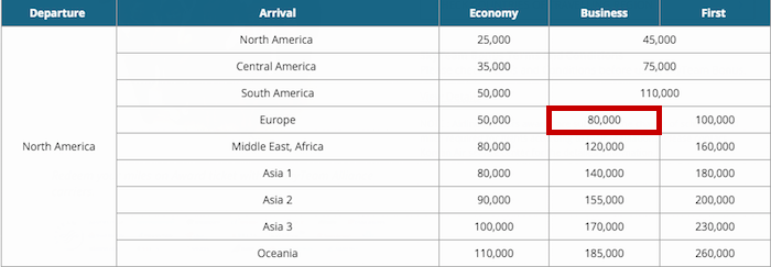 Korean-Air-Europe-Award