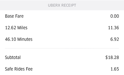 Uber-Cost