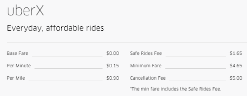 UberX-Fares-LA