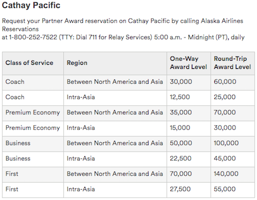 Alaska-Cathay-Pacific