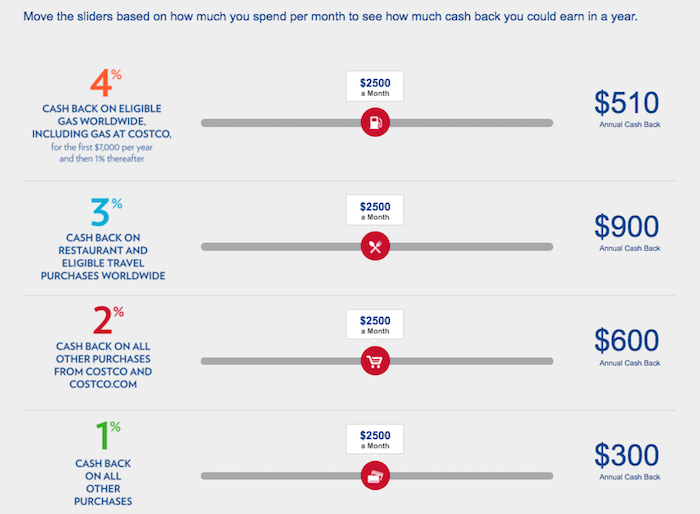 Citi-Costco-Card