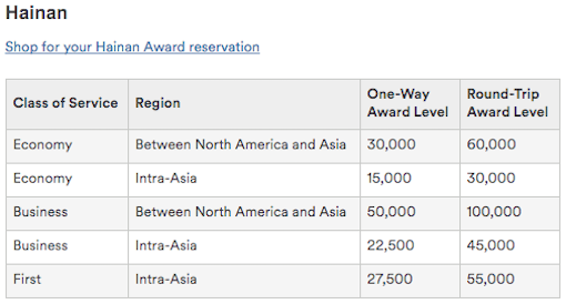 Hainan-Awards-Alaska-Miles