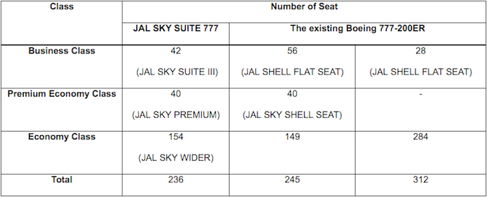 Japan-Airlines-Fleet