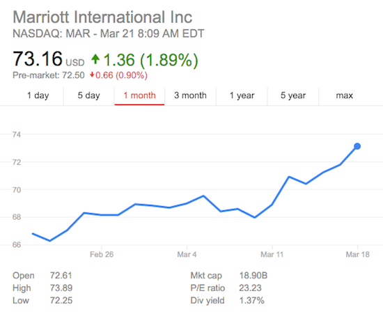 Marriott-Starwood-Merger