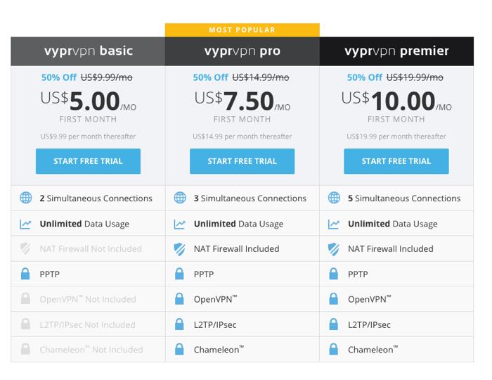 Travel-wifi-vpn-3