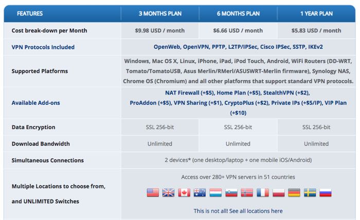 Travel-wifi-vpn-5