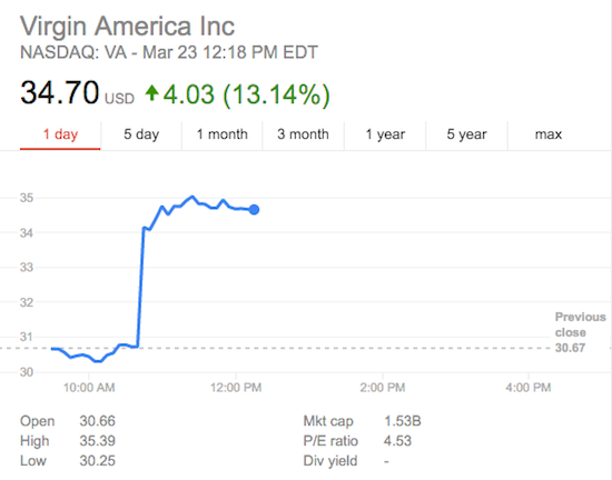 Virgin-America-Stock