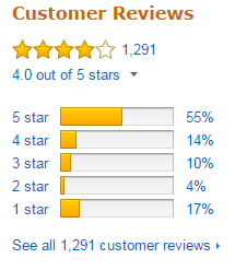 Warrantech ratings