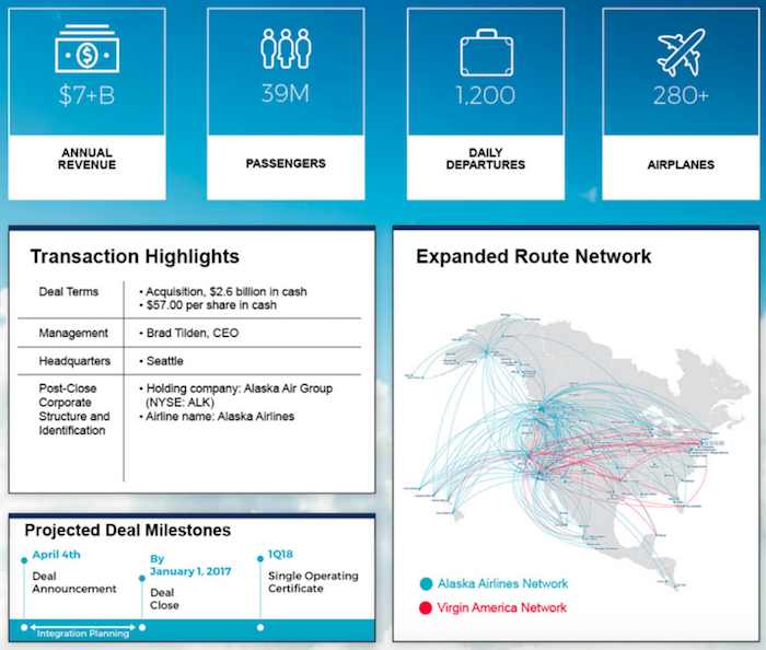 Alaska-Virgin-Merger-Details