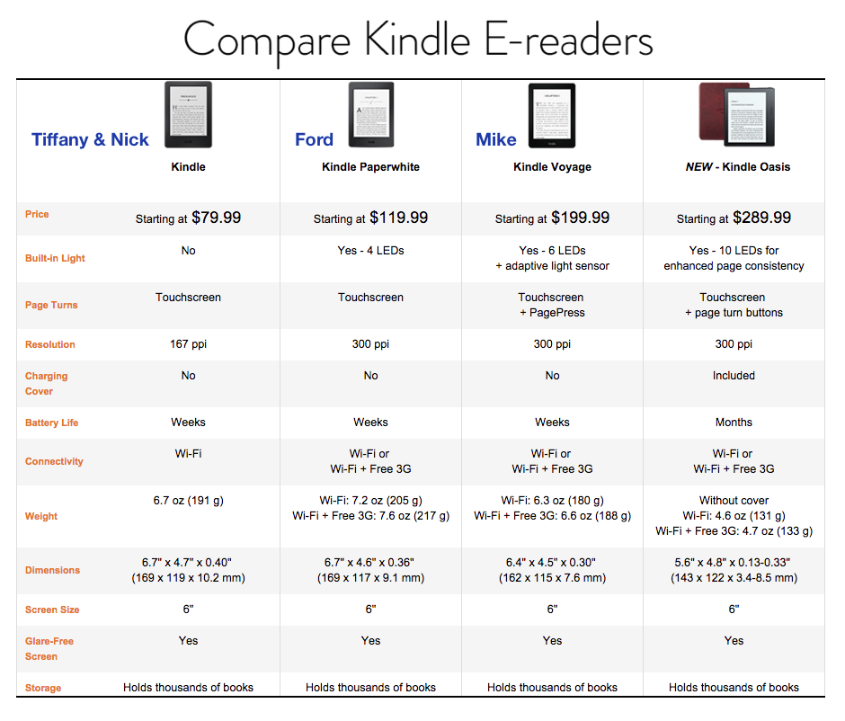 Amazon-Kindle-comparison