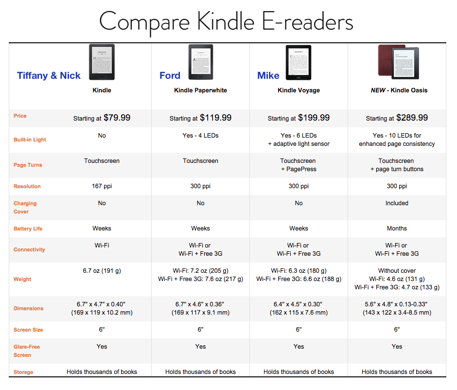 Which Amazon Kindle Is Best For Travelers? One Mile at a Time