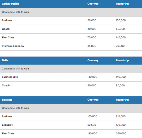 Mileage-Plan-Awards-4