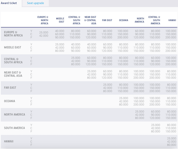 Aegean-Award-Chart