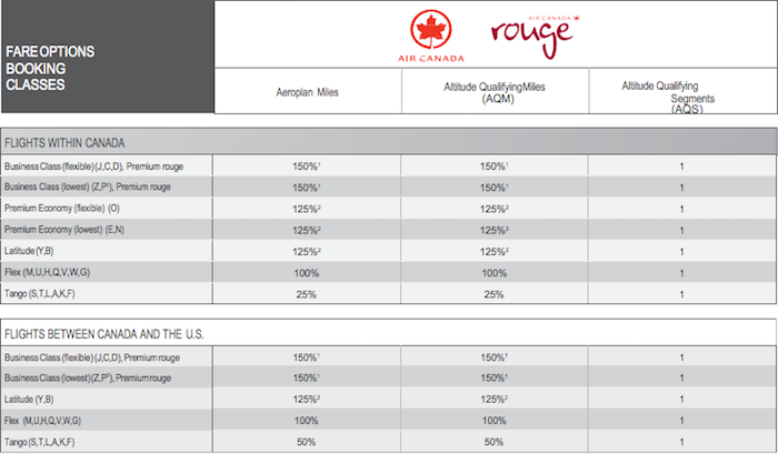 Air-Canada-Aeroplan