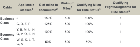 Air-Canada-LifeMiles