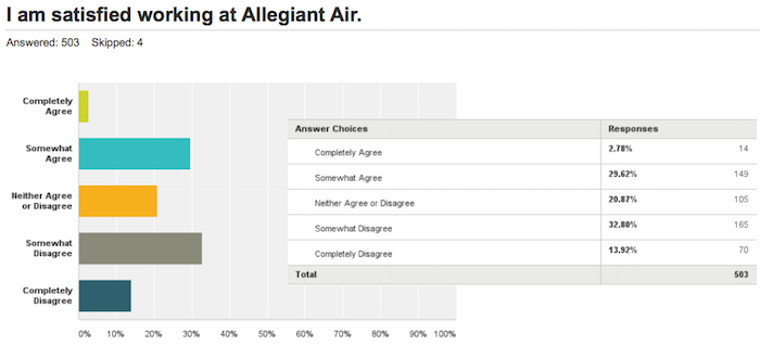Allegiant-Pilot-Survey-2