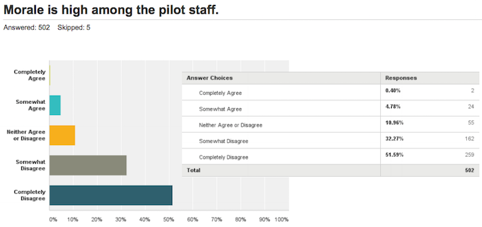 Allegiant-Pilot-Survey