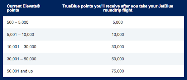 JetBlue-Points-Match-1