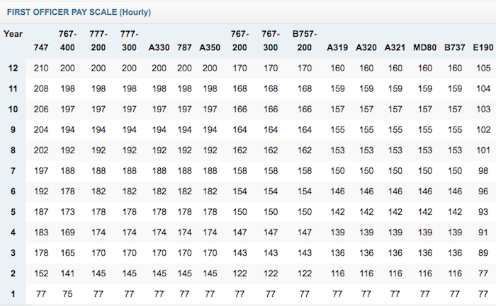 American-Payscale-1