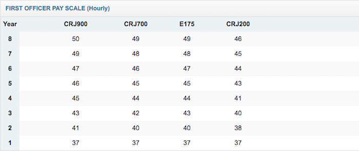 American-Payscale-2