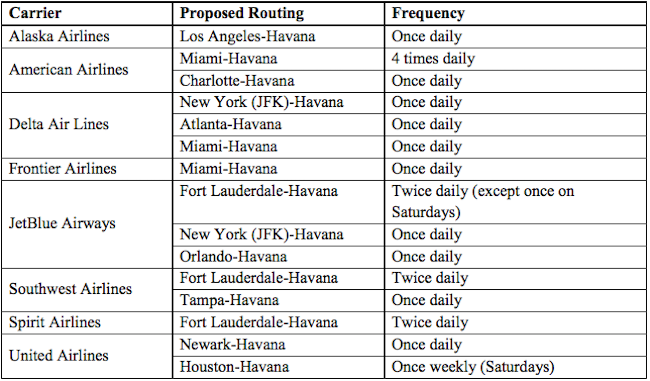 Cuba-Flights