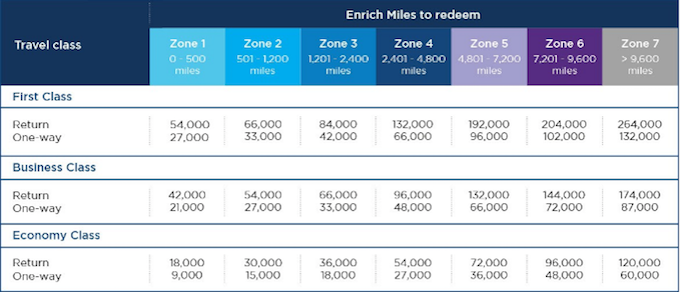 Malaysia-Enrich-1