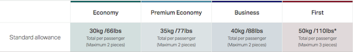 Cathay-Pacific-Baggage-Allowance-1